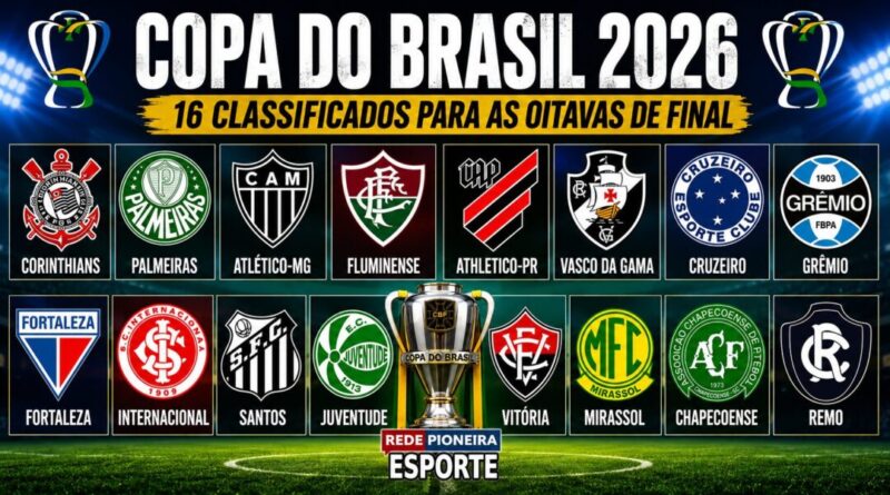 Copa do Brasil 2026 define confrontos das oitavas de final