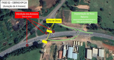 Construção de viaduto na BR-153 altera acessos no km 24, em Jacarezinho Construção de viaduto na BR-153 altera acessos no km 24, em Jacarezinho